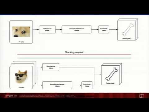 Reactive Web Applications