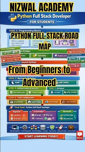 Python Full Stack Developer Roadmap Explained with Projects. | Learn #Python Full Stack Step by Step