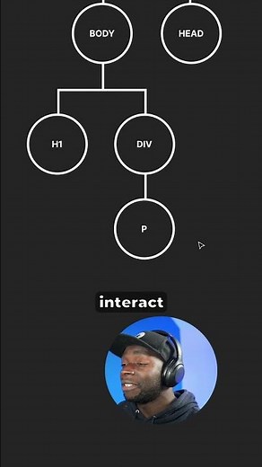 What is the DOM - Document Object Model
