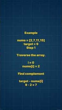 TWO SUM LEETCODE PROBLEM #java #javaee #javacodinginterview #coding