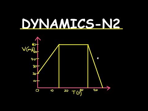 Engineering Science N2 Dynamics: Exam Revision Part 1