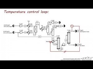 PFDs: Simple Control Loops Part 4