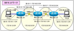 telnet接続 | 演習で学ぶネットワーク