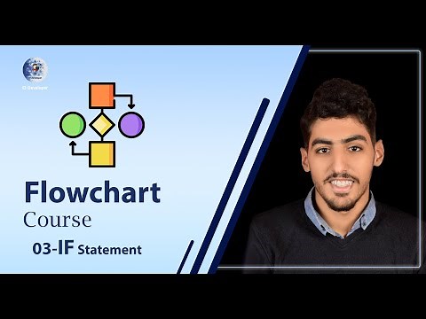 03- If Statement Flowgorithm ( Flowchart Course) - شرح بالعربي