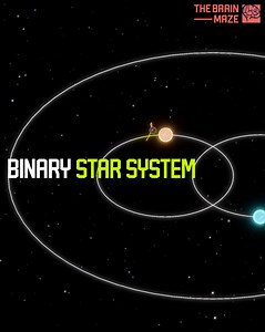 In this animation, we visualized the dynamic motion of a binary star system, where two stars orbit a common gravitational center. The movement of these stars follows the fundamental laws of orbital mechanics: as they approach each other near the barycenter, their speed increases due to gravitational acceleration, and as they move farther apart, they slow down. This effect, governed by Kepler's laws of planetary motion, results in an elliptical orbit where the stars constantly exchange kinetic an
