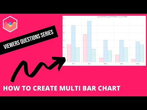 Multi Bar Chart JS