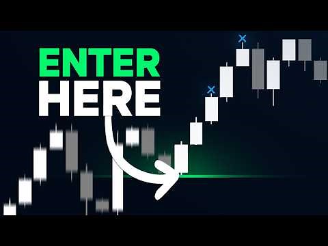 BEST Opening Range Breakout Indicator