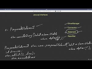 28.6 : PreparedStatement & DML using JDBC | SQLite [Abdul Bari] Java Course