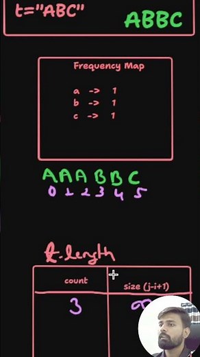 LeetCode 76 - Minimum Window Substring | Java Solution (Hard)