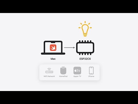WWDC24: Go small with Embedded Swift | Apple