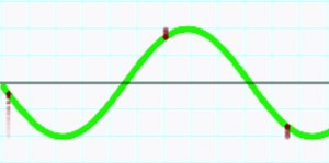 Encoding Sound - A Level Computer Science