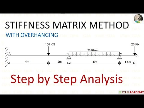 Stiffness Matrix Method for Analysis of Beams ( With Overhanging )