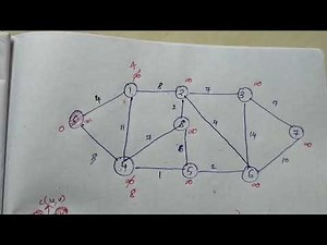 DAA (32): Single source shortest path -(1) Dijkstra's Algorithm in undirected graph