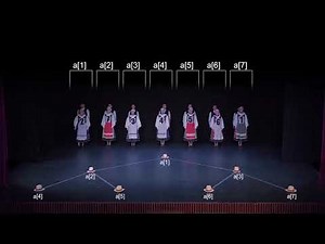 HEAP-sort with Hungarian folk dance | algorithm | gate