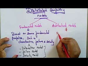 distributed computing models | Fundamental & Architectural | Lec-07 | Bhanu Priya
