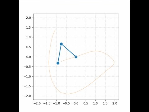 Python simulation of the double pendulum - dynamical system and chaos (animation)