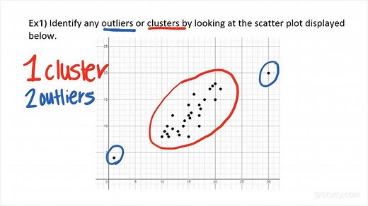 How to Identify Outliers & Clustering in Scatter Plots | Algebra | Study.com