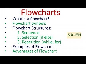 Flowchart | Flowchart symbols with examples | Flowchart structure | advantages of flowchart | CBSE