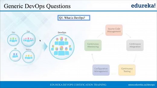 Top Git Interview Questions And Answers in 2025 | Edureka