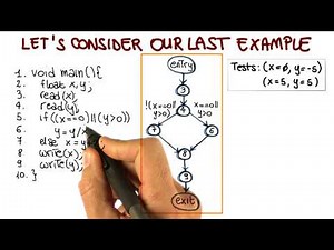 Branch and Condition Coverage - Georgia Tech - Software Development Process