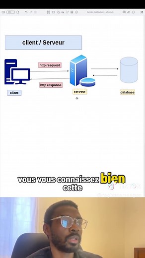 Episode 08 : Architecture Monolithique Qu'est ce que l'architecture monolithique et Comment fonctionne t-elle? #softwarearchitecture #dev #javascript #softwareupdated #developers