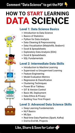 Data Science & AI in 15 Seconds | Quick Coding Insights ⚡🚀