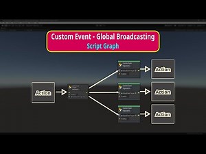 Custom Event Node - Global Broadcasting | Script Graph | Visual Scripting | Unity | @Unity3DSchool
