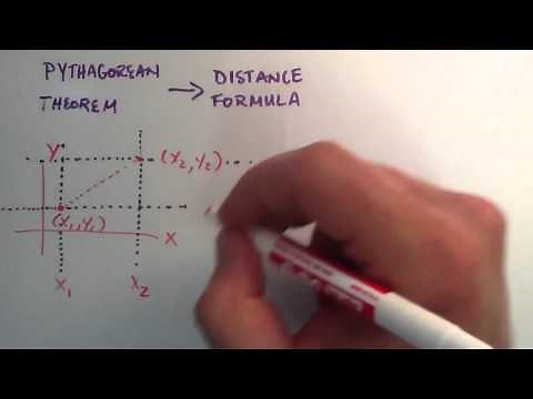 How to Derive the Distance Formula