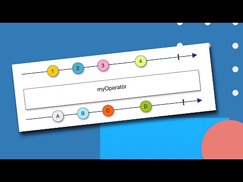 24 Marble diagrams (Reactive programming with Java - full course)