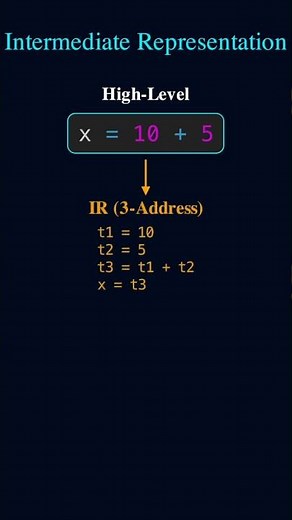 How Computers Understand Code: From Python to Machine Language Explained #engineering #maths