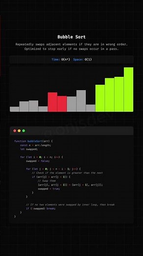Bubble Sort Visualization