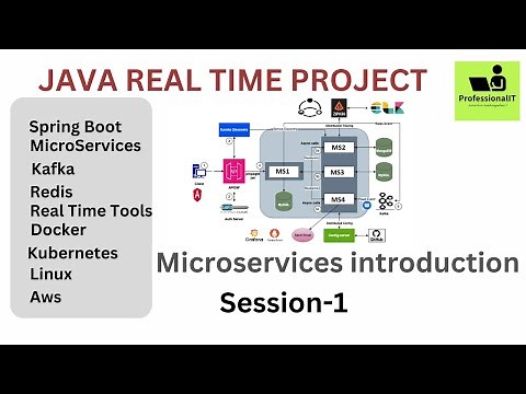 #springboot microservices realtime project #Session01 #microservices Introduction