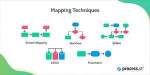 Process Mapping: How to Create a Blueprint for Business Success