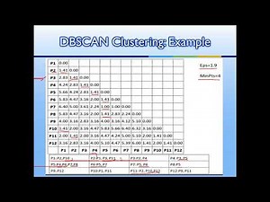 Machine Learning: DBSCAN Clustering Example