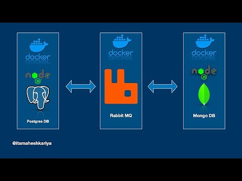 RabbitMQ + Microservices + Event Driven Architecture