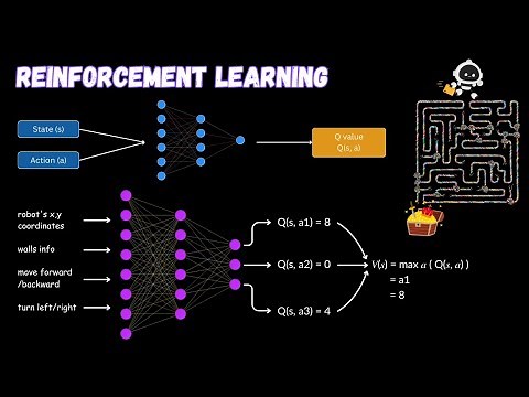 Reinforcement Learning Explained with Maze-Solving Robot