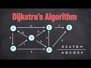 Dijkstra Algorithm Explained in 2 Minutes | Shortest Path Made Simple