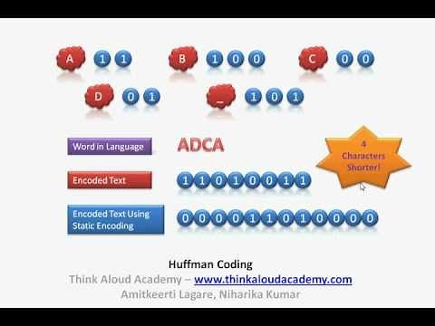 Huffman Coding (Huffman Trees) : Greedy Technique : Think Aloud Academy