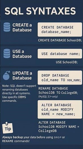 SQL query syntax on database | Beginners | Learning | freshers | coding | software development