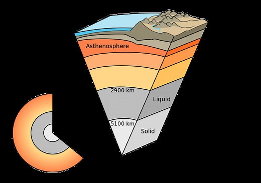 Fun Earth's Crust Facts for Kids (All You Need to Know!)