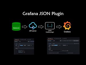 JSON Grafana plugin to fetch API data along with example