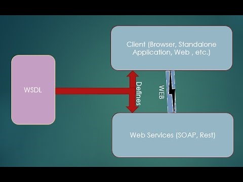 How to Generate a Java Web Service Client from WSDL – Step by Step