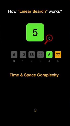 How Linear Search Works?
