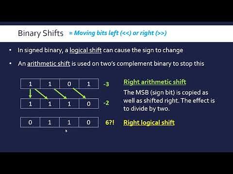 Binary Arithmetic Shifts