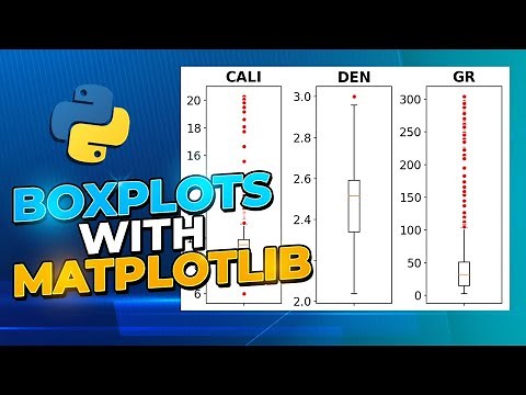 Matplotlib Boxplots | Creating Single and Multiple Boxplots in Python