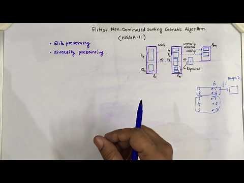 Elitist Non-dominated Sorting Genetic Algorithm (NSGA-II) for multi-objective optimization