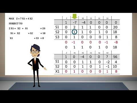 Simplex Method Tabular Form 01
