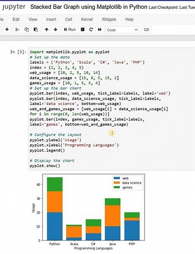 Stacked Bar Graph using Matplotlib in Python
