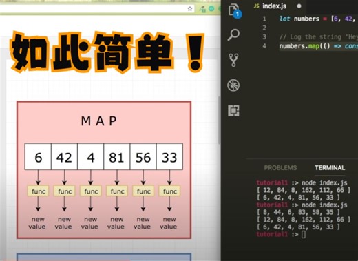 Javascript可视化教程：Map, Filter 和 Reduce