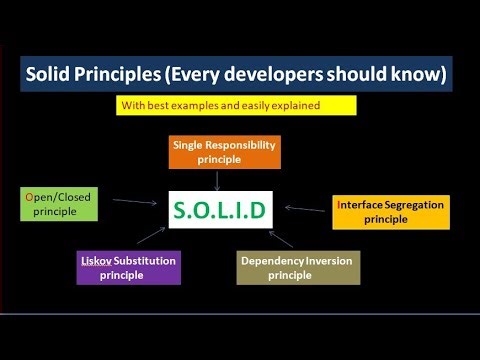 SOLID Design Principles in java with Example | SOLID Design Principles with Realtime Java Examples